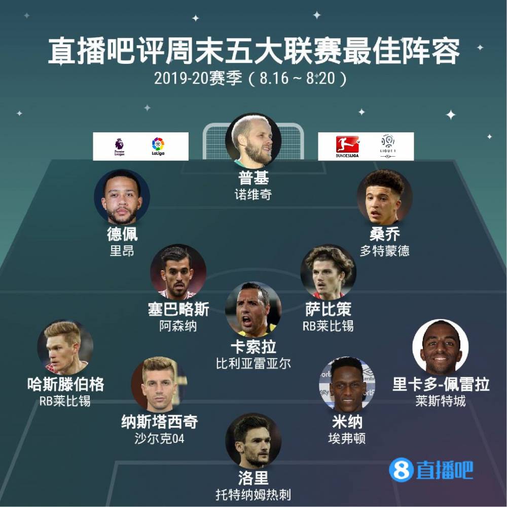 目的表现