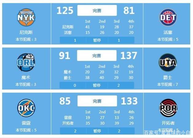 WTT重庆